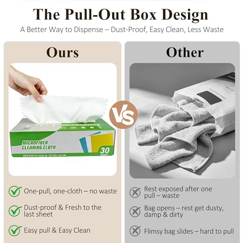 30 Pack Microfiber Cleaning Cloths, Dish Towels for Kitchen, Cleaning Rags for Car, Window, Bathroom, Household, Ultra Absorbent Cleaning Supplies Lint Free Streak Free, Reusable & Washable (White) - color: White