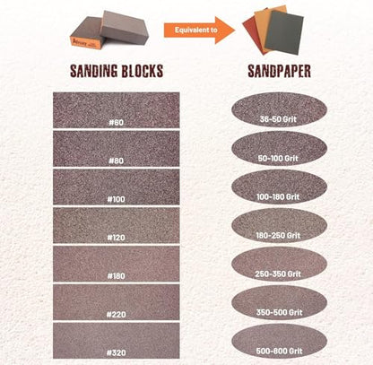 Sanding Sponge, 60/80/120/180/220/320 Grit 6-Pack with Protective Gloves, Coarse Fine Medium Grit Sanding Block, Reusable Dry Wet Sanding Blocks for Wood, Drywall,Metal, Fine Sandpaper Sand Block - size: Assorted 6 Pack