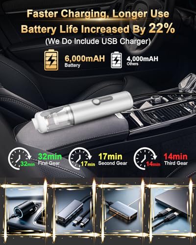 MARTISAN Portable Car Vacuum, 20,000Pa Suction with Strong BLDC Turbo, 3 Speeds, 3-in-1 Versatile Vacuum, 30+ Min Long Runtime, Quick Charging for Desk, Keyboard, Car, Silver