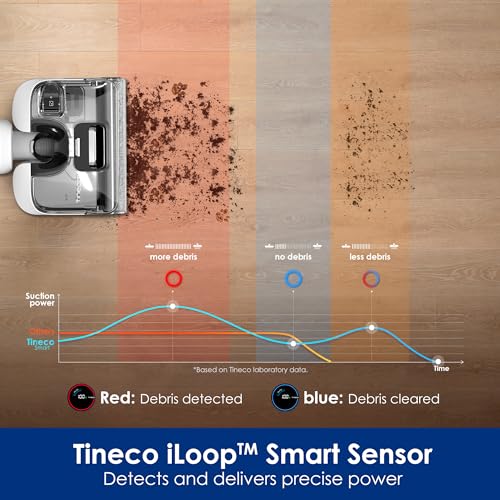 Tineco Floor ONE Stretch S6 Cordless Wet Dry Vacuum Cleaner, 180°Lay-Flat Smart Vacuum Mop, 40 Minutes Long Runtime 158℉ Flashdry Self-Cleaning, Dual-Sided Edge Cleaning Lightweight Floor Cleaner - style: Floor ONE Stretch S6