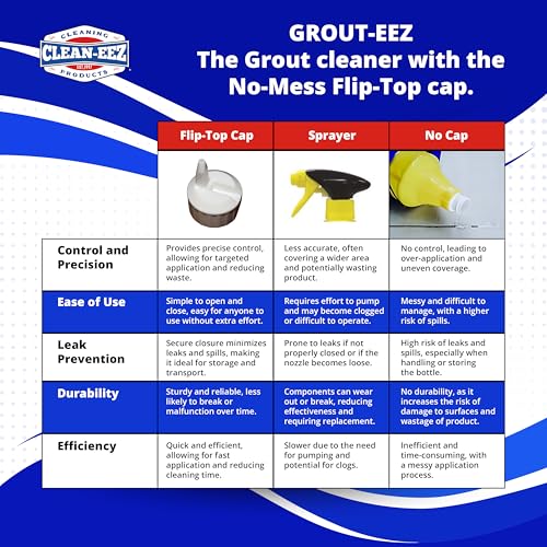 Clean-eez Grout-eez Super Heavy-Duty Grout Cleaner - Powerful Tile and Floor Stain Remover for Bathroom, Kitchen, and More - 32 oz. - style: Single Bottle