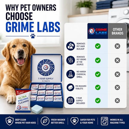 Washing Machine Cleaner Ultra – Pet Owners Edition | Deep Cleaning & Freshening | Removes Odors & Residue from Pet Laundry | Front & Top Load Washers HE Supported | 24 Tablets 1 Year Supply GRIME LABS - style: ULTRA Washing Machine Pet Owners