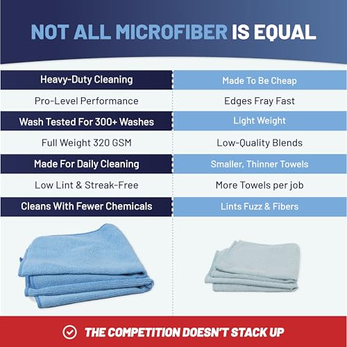MW Pro Microfiber Cleaning Cloth | Brown | 12 Pack | 16” x 16” | Coffee, Barista, Espresso Towels - Clean, Dust, Polish, Scrub, Absorbent - color: Brown