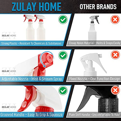 Zulay Home 24 oz Spray Bottle - Heavy Duty Cleaning Spray Bottles For Cleaning Solutions - Leakproof Cleaning Spray Bottle Set with Adjustable Nozzle & Spring Loaded Trigger (2 Pack) - size: 2 Pack - 24oz
