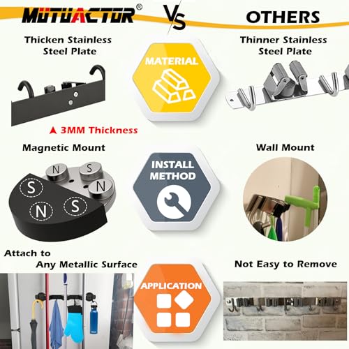 MUTUACTOR Magnetic Broom Holder,Anti-slip Heavy Duty Broom and Mop Hanger Metal Tool Holder 3 Racks and 4 Hooks for Laundry Garage Kitchen Factories Workshops Organization and Storage(1 Set) - style: Heavy Duty,New Black,3 Hooks 4 Slots