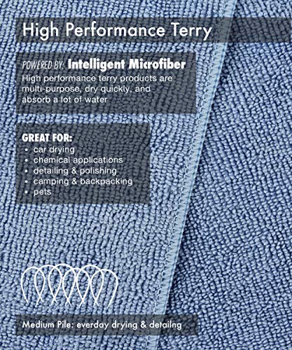 Dri Professional Extra-Thick Microfiber Cleaning Cloth 36 Pack Blue (16IN x 16IN, 300GSM, Commercial Grade All-Purpose Microfiber Highly Absorbent, LINT-Free, Streak-Free Cleaning Towels)