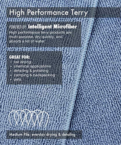 Dri Professional Extra-Thick Microfiber Cleaning Cloth 36 Pack Blue (16IN x 16IN, 300GSM, Commercial Grade All-Purpose Microfiber Highly Absorbent, LINT-Free, Streak-Free Cleaning Towels)