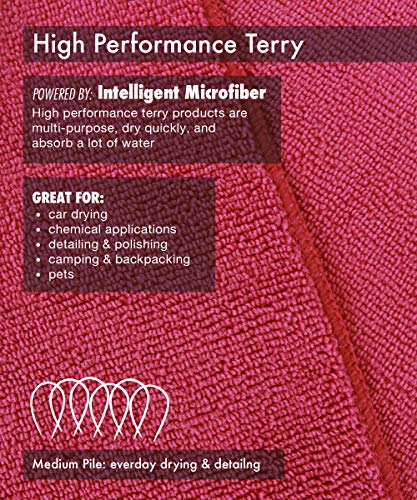 Dri Professional Extra-Thick Microfiber Cleaning Cloth 36 Pack Red (16IN x 16IN, 300GSM, Commercial Grade All-Purpose Microfiber Highly Absorbent, LINT-Free, Streak-Free Cleaning Towels)